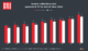 BMI revenue